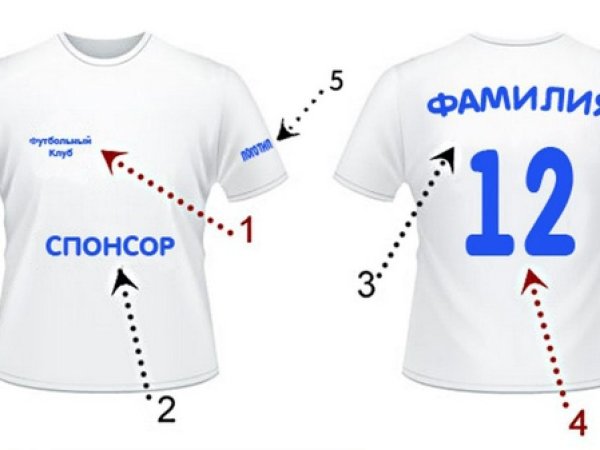 Номера на форму